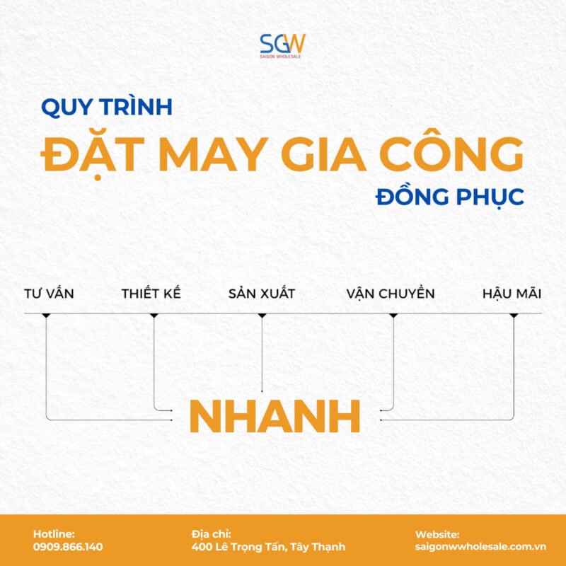 quy trình đặt may gia công thời trang